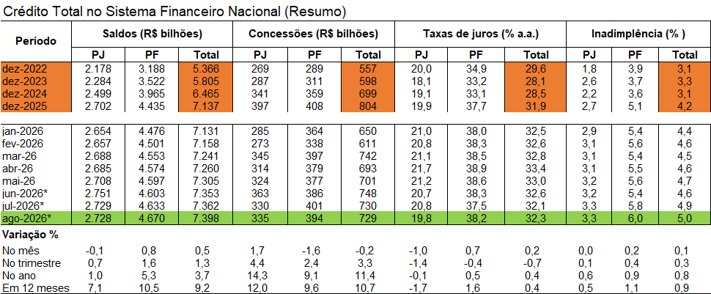 Credito total_out_26
